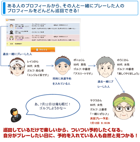 ある人のプロフィールから、その人と一緒にプレーした人のプロフィールをどんどん巡回できる！