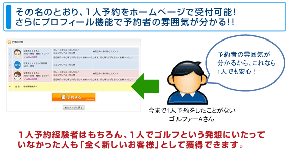 その名のとおり、1人予約をホームページで受付可能！さらにプロフィール機能で予約者の雰囲気が分かる！！