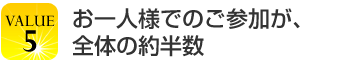 お一人様でのご参加が全体の約半数